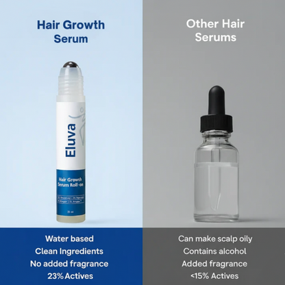 Eluva Hair Growth Serum Oil